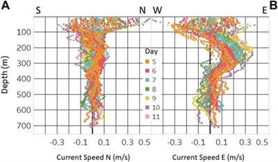 Volumetric Mapping of Methane Concentrations at the Bush Hill Hydrocarbon Seep, Gulf of Mexico